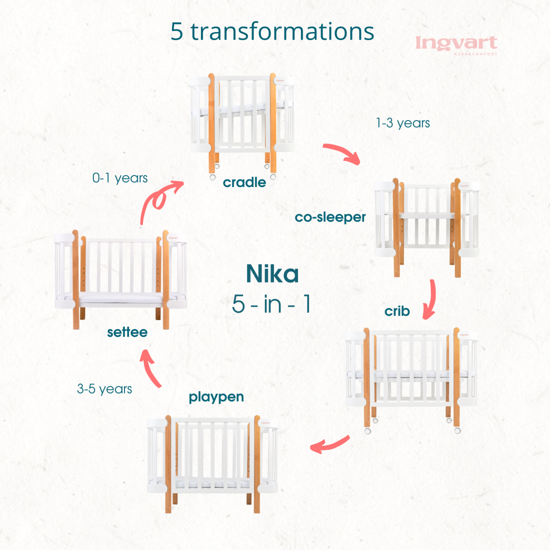 NIKA Convertible Cot – All White - Grows with Your Child from Birth to 5 Years