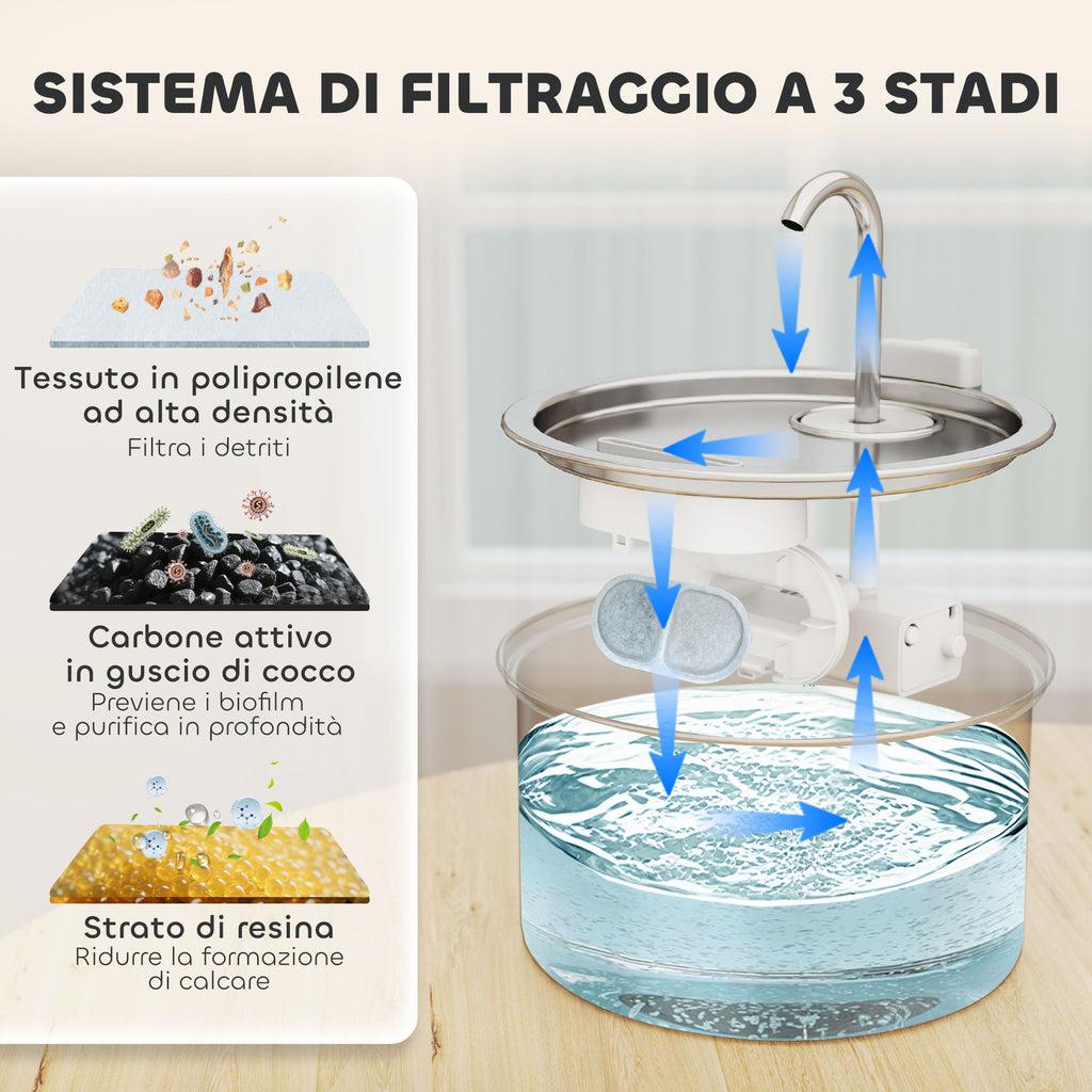 2.5L Cat Water Fountain with LED Light and 2 Flow Modes, Stainless Steel, 19.4x19.4x18.7 cm, Silve