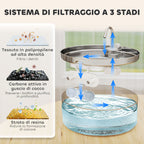 7L Cat Water Fountain with LED Light and Triple Filtration, 304 Stainless Steel, 30.5 x 31.2 x 19.3 cm, Silver