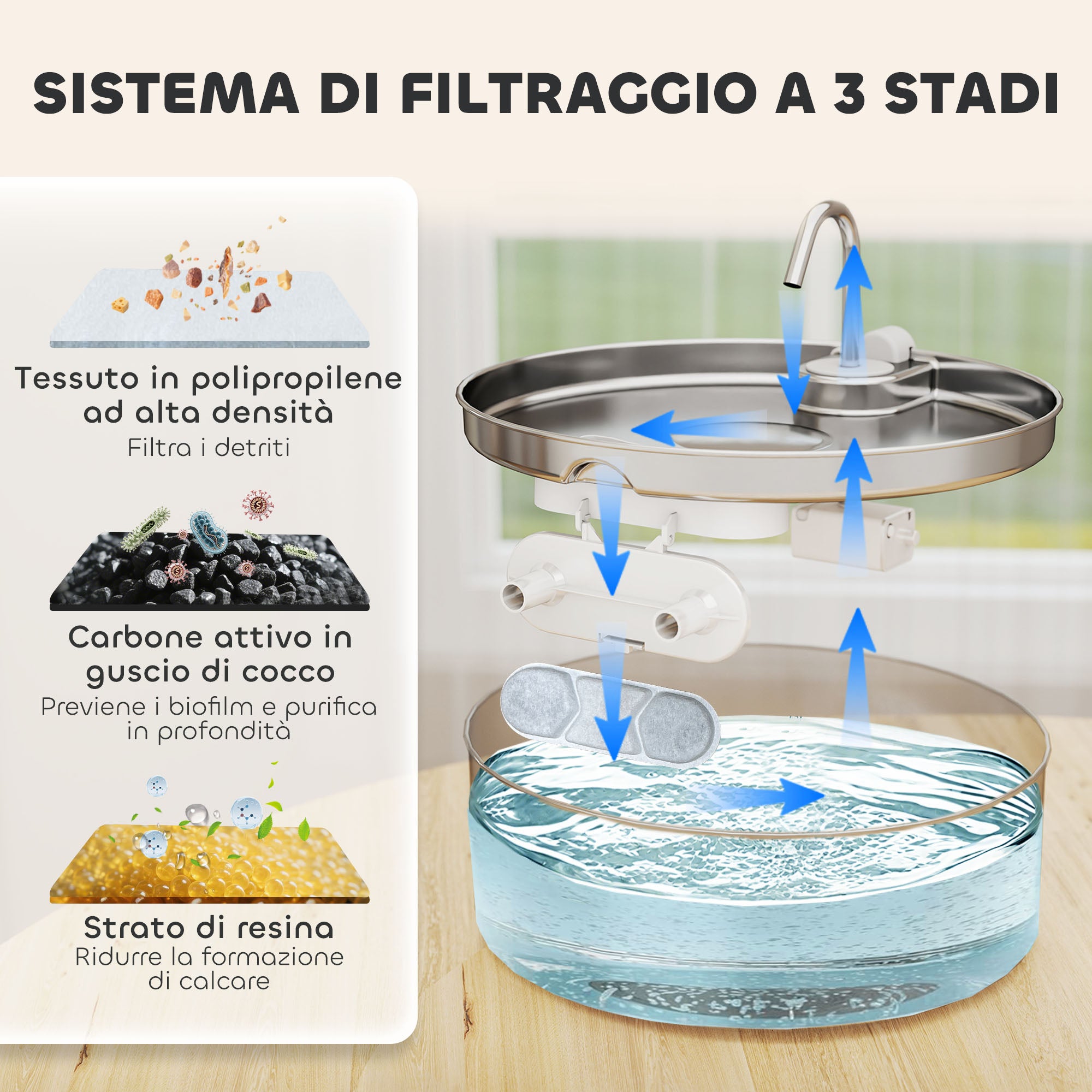 7L Cat Water Fountain with LED Light and Triple Filtration, 304 Stainless Steel, 30.5 x 31.2 x 19.3 cm, Silver