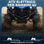 Kids Electric Quad Bike ATV with 6V Rechargeable Battery, LED Headlights and Music, Ages 3-8 Years, Blue
