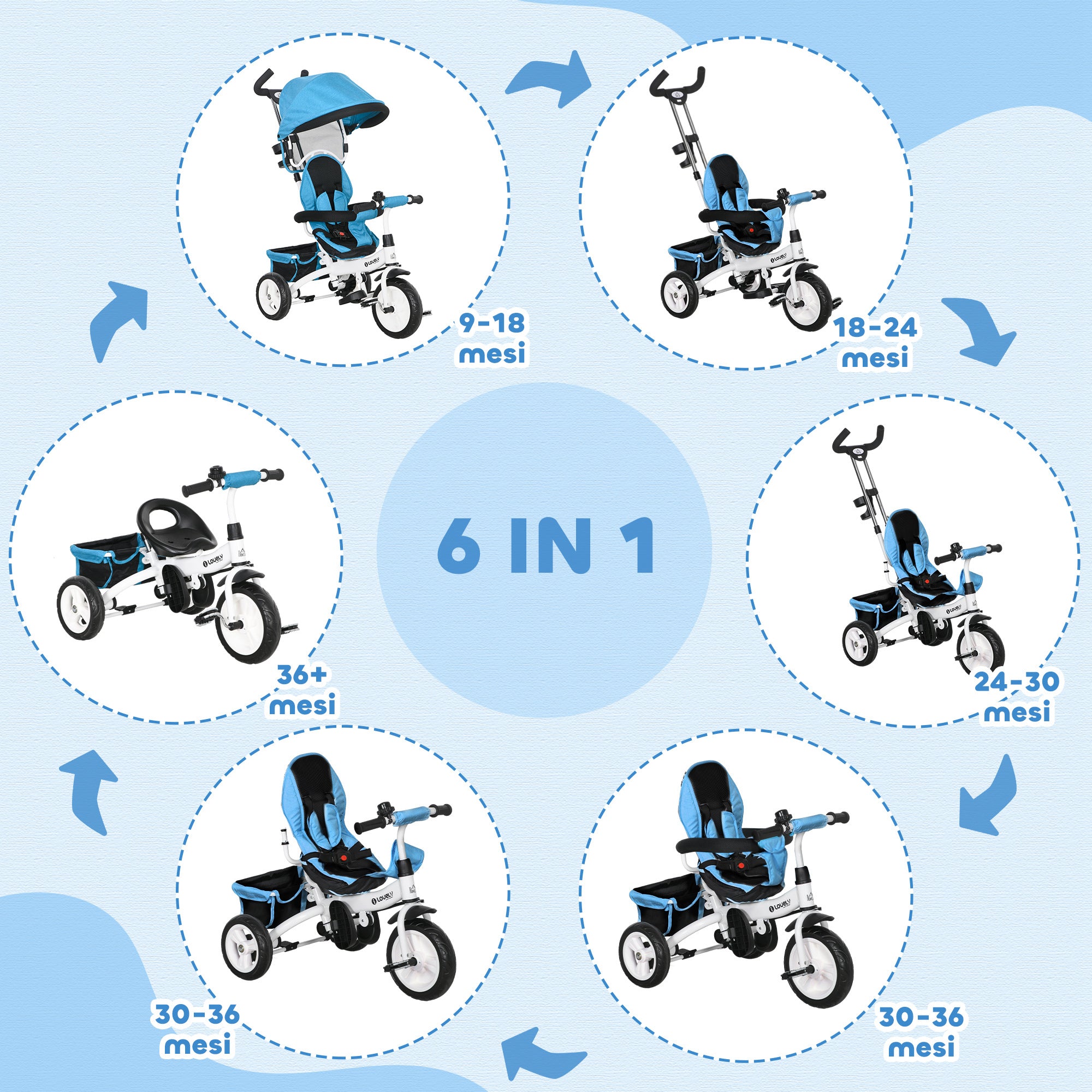Kids Tricycle with 6-in-1 Handle, Adjustable Canopy and Safety Belt, Ages 1-5 Years, Blue