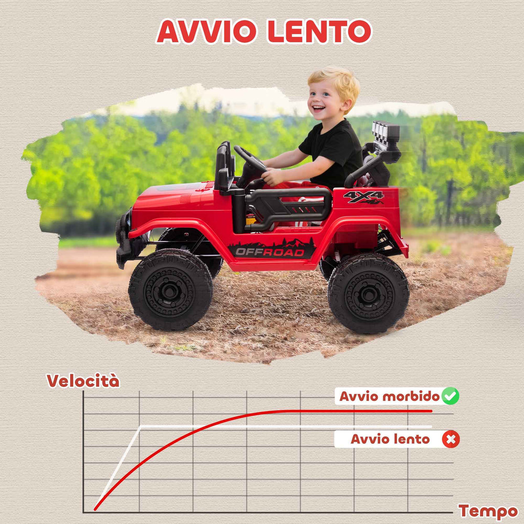 AIYAPLAY Children's Off-Road Vehicle with Lights, Horn, Belt and Remote Control, Made of PP and Metal, 99x66x68.5 cm, Red