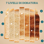 1.7L 2200W Electric Kettle with Thermostat and Double Toaster with 7 Browning Levels, White