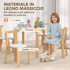 5-Piece Wooden Table and Chair Set for Children Ages 3-8 with Rounded Edges in White