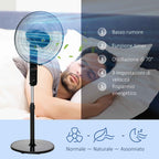 HOMCOM Pedestal Fan with Remote Control, Adjustable Height, 3 Speeds, Adjustable Tilt Angle, Metal, Black