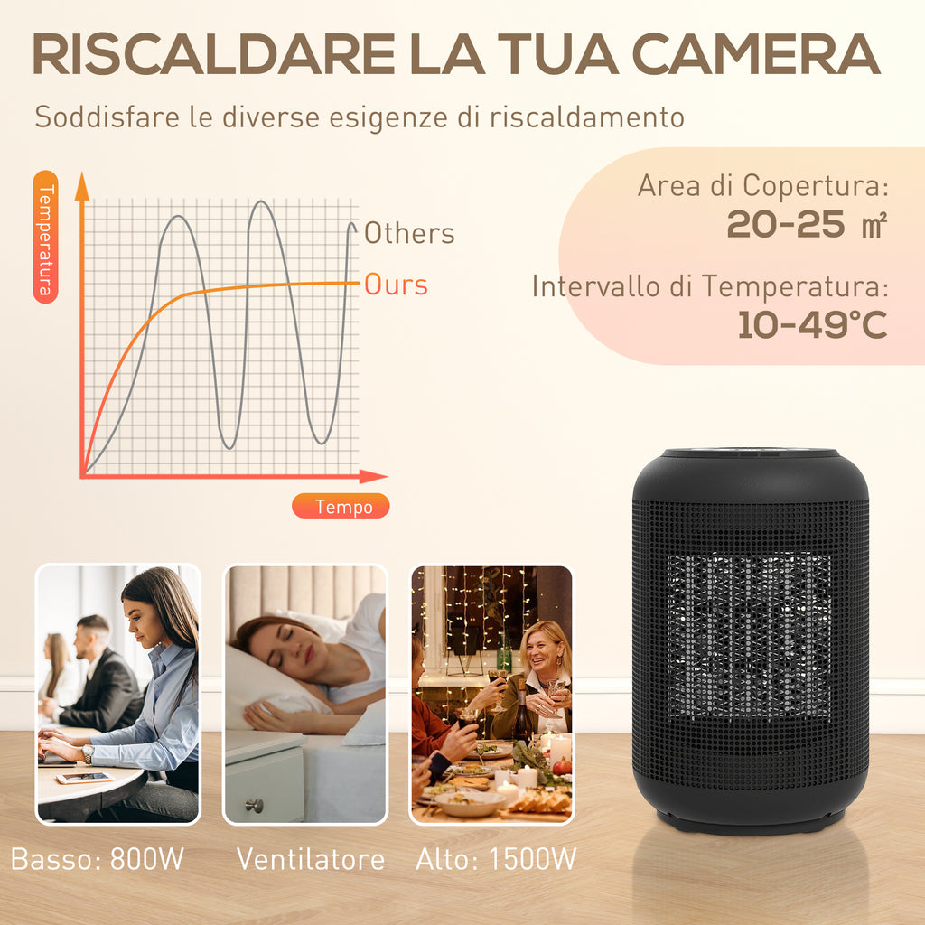 Electric Heater, Adjustable 3-Mode, 24-Hour Timer, Fireproof PP and PA, 14x14x21.5 cm, Black