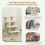 4-Step Plush Dog and Cat Ladder, Non-Slip Pet Steps for Cats and Dogs, Puppy Steps for Bed and Sofa, 61x41x60cm Cream