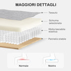 Modern and Space-Saving 2-Seater Sofa in Linen Effect Fabric, 136x77x86 cm;, Light Grey