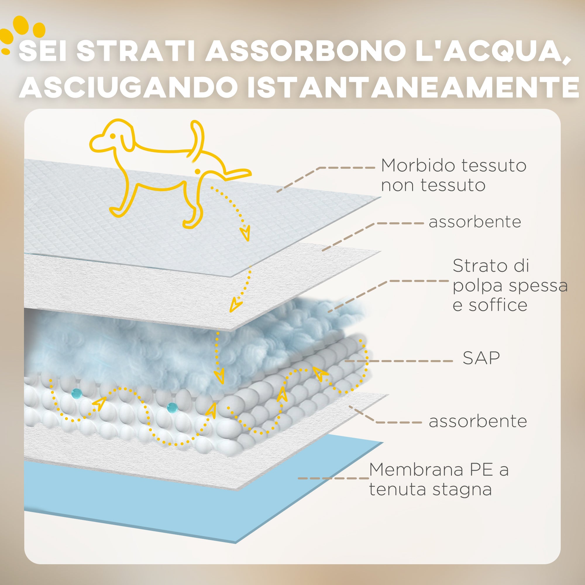 Set of 80 6-Layer Non-Woven, Paper, and PE Dog Toilet Pads, 60x60 cm, Blue and White