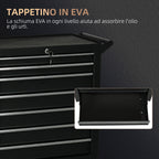 Workshop Trolley with 7 Drawers, Lock with Keys, Wheels and Handle, 69x33x75cm, Black